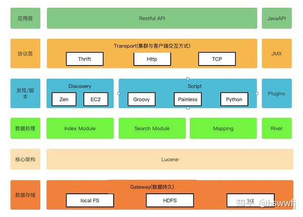 es 语言特点析