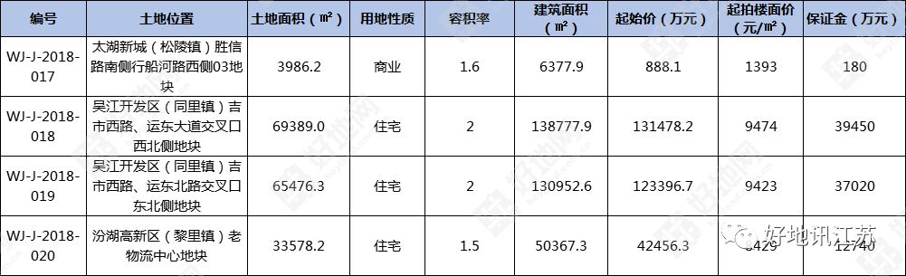 吴江中海富士居备案价