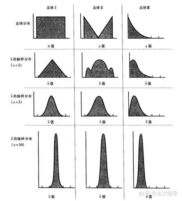 抽样分布含义探