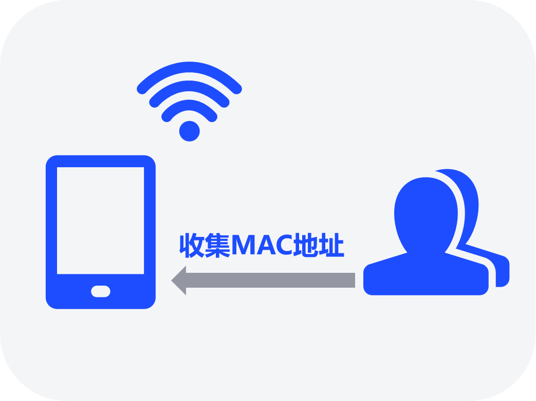 mac 地址漂移析