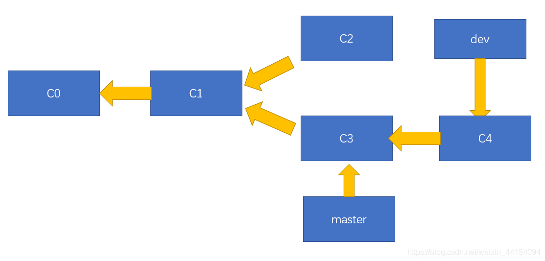 git 变基代码管理新策