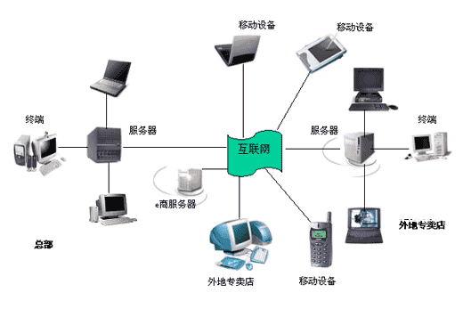 网络代理软件优势挖掘