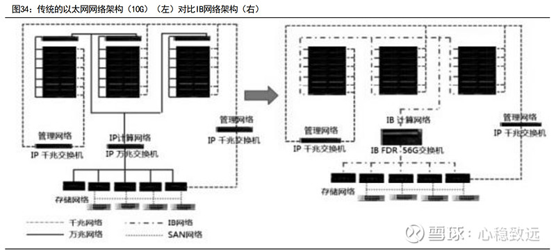 ib 网络知识汇