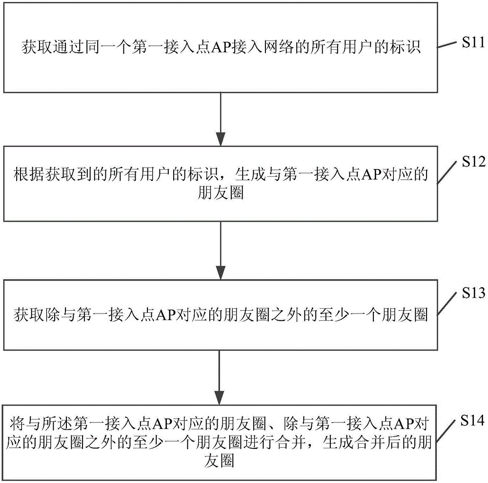 朋友圈操作法