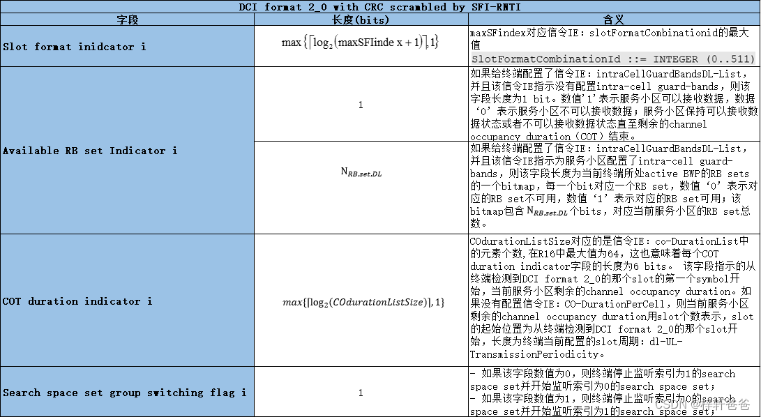 dci 含义深度探