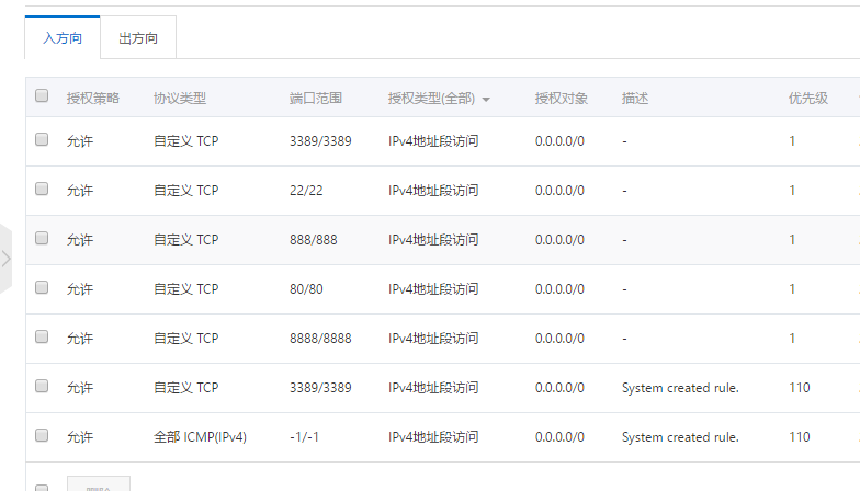 建站推广奇达vps