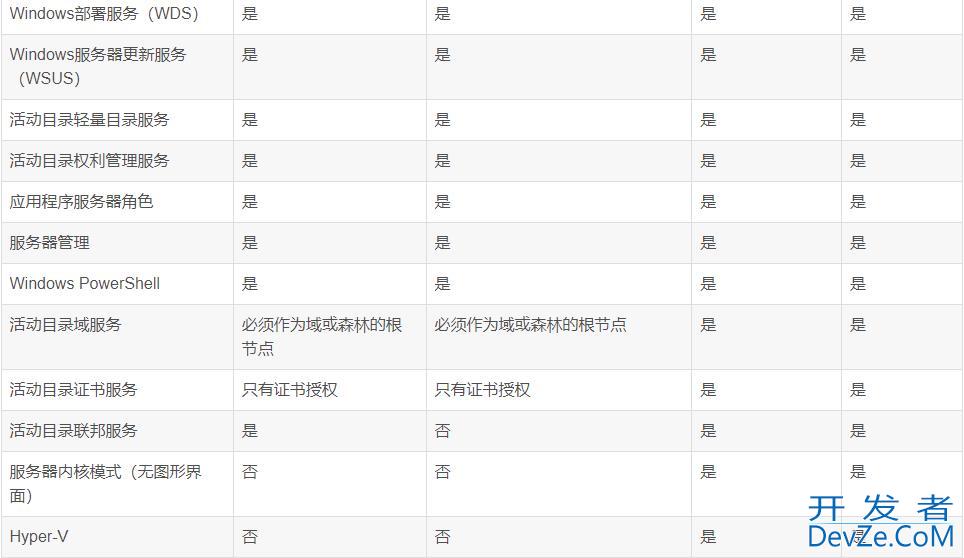 spss 版本差异析