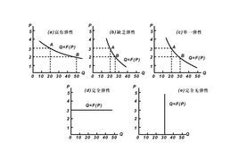 需求收入弹性解