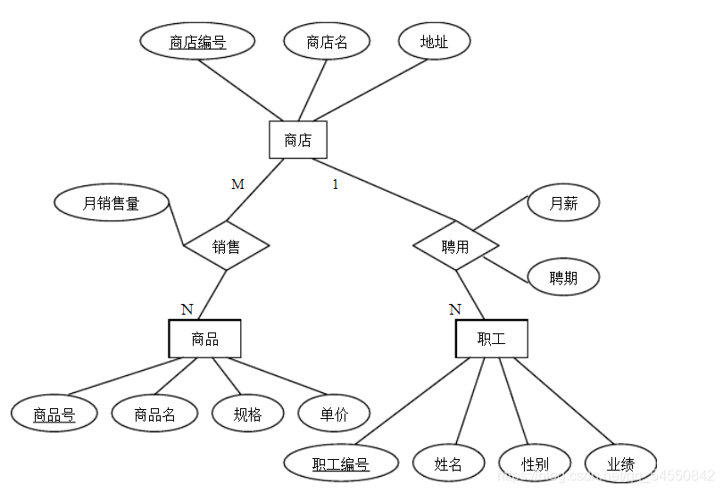 主键概念深度探